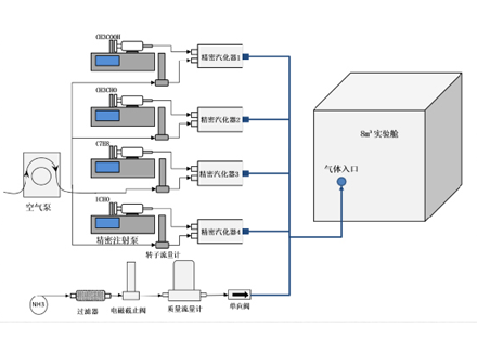 固定床反應(yīng)裝置